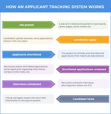 build an applicant tracking system
