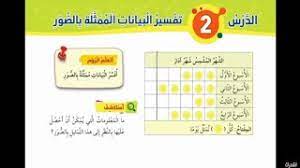 الدرس الثاني تفسير البيانات الممثلة بالصور رياضيات الصف الثاني الفصل الأول المنهاج الجديد youtube