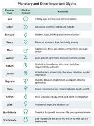 German equivalent to using the word. Natal Chart Symbols And What They Mean Lovetoknow