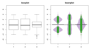 Beanplot Charts The Next Evolution On Boxplots Tableau