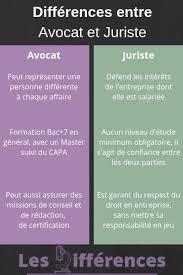 Difference Entre Avocat Et Juriste Avocat Metier Tutoriel Informatique Avocat
