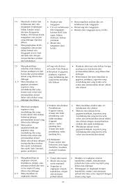 Ada lagi contoh teks diskusi yang membahas tentang topik kesehatan. Contoh Teks Debat Pro Dan Kontra Tentang Media Sosial Berbagai Teks Penting Cute766