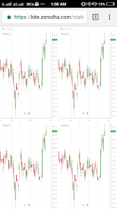 kite 3 multiple chart zerodha platforms trading q a by