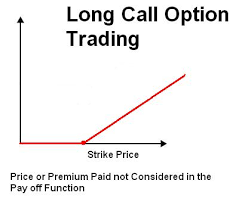 long call how to trade a long call option payoff charts