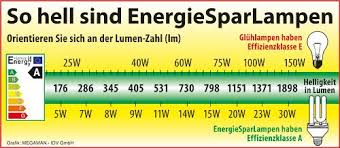 die umrechnung von watt bei der energiesparlampe energie sparen energie umrechnen