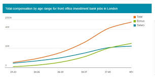 Investment Banking In London Uk Top Banks Salary Jobs