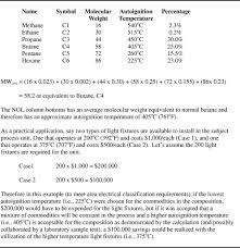 Autoignition An Overview Sciencedirect Topics