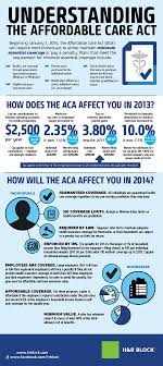 Tax Reform Affordable Care Act Penalty Removal H R Block Health Insurance Cost Cheap Term Life Insurance Care