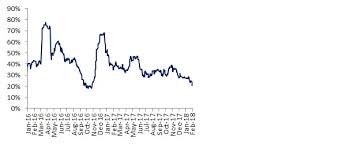 Sgx Iron Ore Calm Before The Storm Phillipcapital