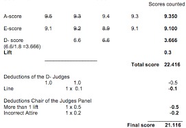 6 2 score chart