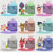 In Honor Of The Upcoming Release Of Animal Crossing New Horizons I Made Twice Inspired Villagers Animal Crossing Nayeon Male Male