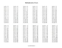 0 12 Times Table Chart Www Bedowntowndaytona Com