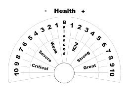 Here Are The Dowsing Charts