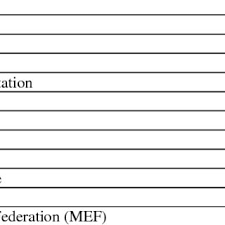 Employees who rate their managers poorly are 4 times more likely to interview for other positions when compared to their peers. Statistic For Average Turnover Rate Of Non Manufacturing Sectors In Download Table