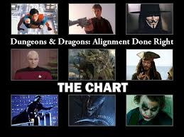 D D Alignment Done Right Segment 1 The Chart