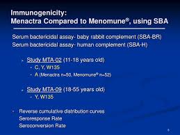 Image result for Menomune