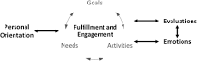 Image result for what are some strengths and weaknesses of the subjective well-being theory