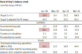 Online simplify fractions calculator to reduce 6/14 to the lowest terms quickly and easily. Frederik Ducrozet On Twitter The Bancaditalia Balance Sheet Includes Large Capital Flows And Some Surprises Following Generaltheorist S Approach Here S A Simplified Breakdown A Large Rise In Ltro And Bank Deposits With The