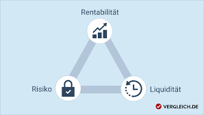 Bei der credit agricole kann man sich den kleinen umweg sparen, hier kann man sich auf der deutschen website 1,3 prozent fürs festgeld sichern. Geld Anlegen 15 Anlagetipps Fur Sichere Geldanlagen