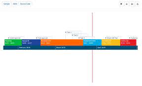 Project Management Timeline Chart In Javascript Data Visualization Examples Data Visualization Project Management