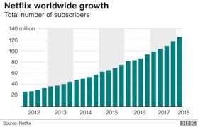 How Netflix Went From Pioneer To Powerhouse Bbc News