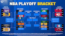 NBA Play-In Tournament: How It Works, Schedule, Format and ...