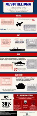 We did not find results for: Justice For Veterans Asbestos Network