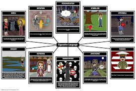 In general, the literary devices are a collection of universal artistic structures that are so typical of all works of literature frequently employed by the writers to give. Figurative Language Definition And Examples Literary Elements