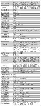 Jc021 Universal Remote Codes