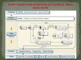 Ppt Data Flow For A Clinical Trial Powerpoint Presentation
