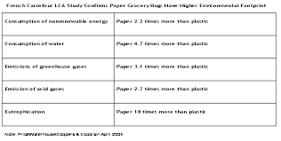 all about bags paper versus plastic bag studies