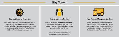 Our innovative security technology is powered by artificial intelligence (ai) and machine learning, and we monitor online threats across the globe to help protect your devices against viruses, malware, spyware and ransomware. Norton Internet Security Premium 10 Devices Buy Best Price In Uae Dubai Abu Dhabi Sharjah