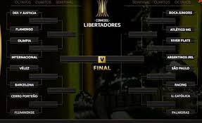 A partir de seis critérios, o ge analisou os 32 times para chegar aos favoritos ao título. Round Of 16 Draw For Copa Libertadores 2021 Soccer