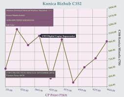 Next will appear a list of konica minolta bizhub 25e pcl5e drivers. Mraipkuv6 53sm