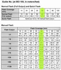 Flash Exposure Demystified Manual Mode Made Easy Film