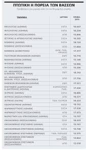 Εδώ θα βρείτε θέματα και λύσεις για τις πανελλήνιες εξετάσεις 2021. Ptwsh Stis Baseis Twn Perizhthtwn Sxolwn