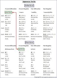 46 japanese plain form verbs chart