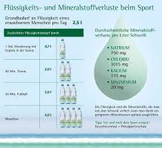Steinsieker Mineralwasser Infothek