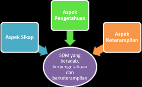 Selamat berjumpa kembali di blognya mas frenzy (carakumpul.blogspot.com). Http Aren Cs Ui Ac Id Kikd 20180523 Draft3 Silabus Sd Smp Sma Pdf