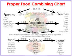 6 food combining rules for optimal digestion true activist