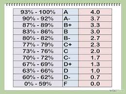 Convert A Percentage Into A 4 0 Grade Point Average High