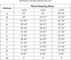 You can take metro line 2 to jiangsu station, then change for metro line 11. Analysis Of Passenger Average Travel Time For Shanghai Metro Line 16 With Multi Mode Trains Mixed Running In Different Ratio Semantic Scholar