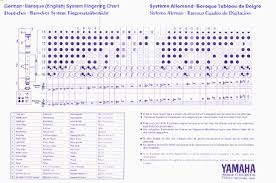 Yamaha Yrs 312b Recorder Key Of C