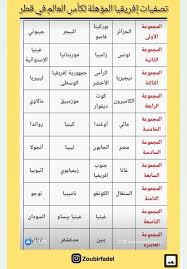 Fiha Khir Nchlh Periodic Table Diagram