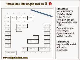 .sekolah peraturan kelas buku kawalan murid pas keluar kelas pelan lantai visi dan misi pelan kebakaran surat siaran abad 21  mudah digunakan kad kepimpinan  cara penggunaan keperluan alat tulis dilampirkan *penggunaan gerak kerja kumpulan. Contoh Susun Atur Kelas Abad Ke 21 21st Century Classroom 21st Classroom