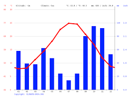 Napoleon beach, olga beach, and carteau beach. Climat Port Saint Louis Du Rhone Temperature De L Eau A Temperature Moyenne Port Saint Louis Du Rhone Pluviometrie Diagramme Ombrothermique Pour Port Saint Louis Du Rhone Climate Data Org