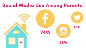 You need to make sure the time you spend together is wholesome, uplifting, and meaningful. Social Media Affects Family Dynamics The Daily Universe