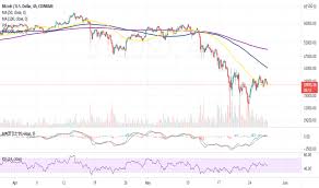 Wanted to know how the future cryptocurrency prices would grow if we used the price gains of the leading social/technological innovations like facebook, smartphones, data, etc.? 5xp998iwbu20vm