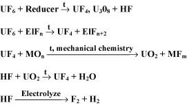 An attempt is made to answer the question, is the transport of uf6 dangerous? this is done in a manner that translates and demystifies technical data. Depleted Uranium Hexafluoride The Fluorine Source For Production Of The Inorganic And Organic Compounds Sciencedirect