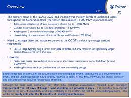 Load shedding groups load shedding time slots: Expect Load Shedding To Be Around For The Next Year Eskom